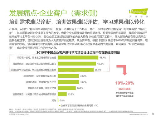 2021年中國企業(yè)培訓(xùn)行業(yè)研究報(bào)告 科技賦能，服務(wù)縱深